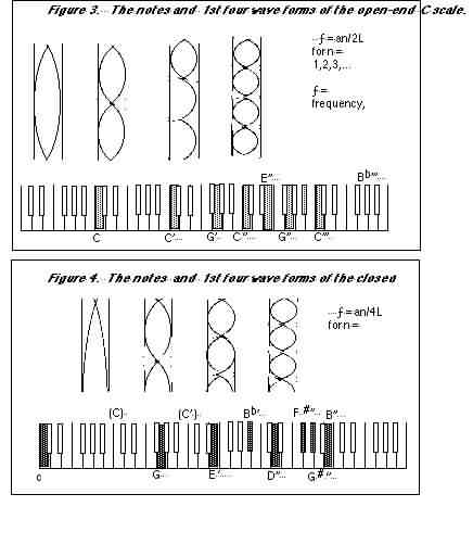 Fig 3-4